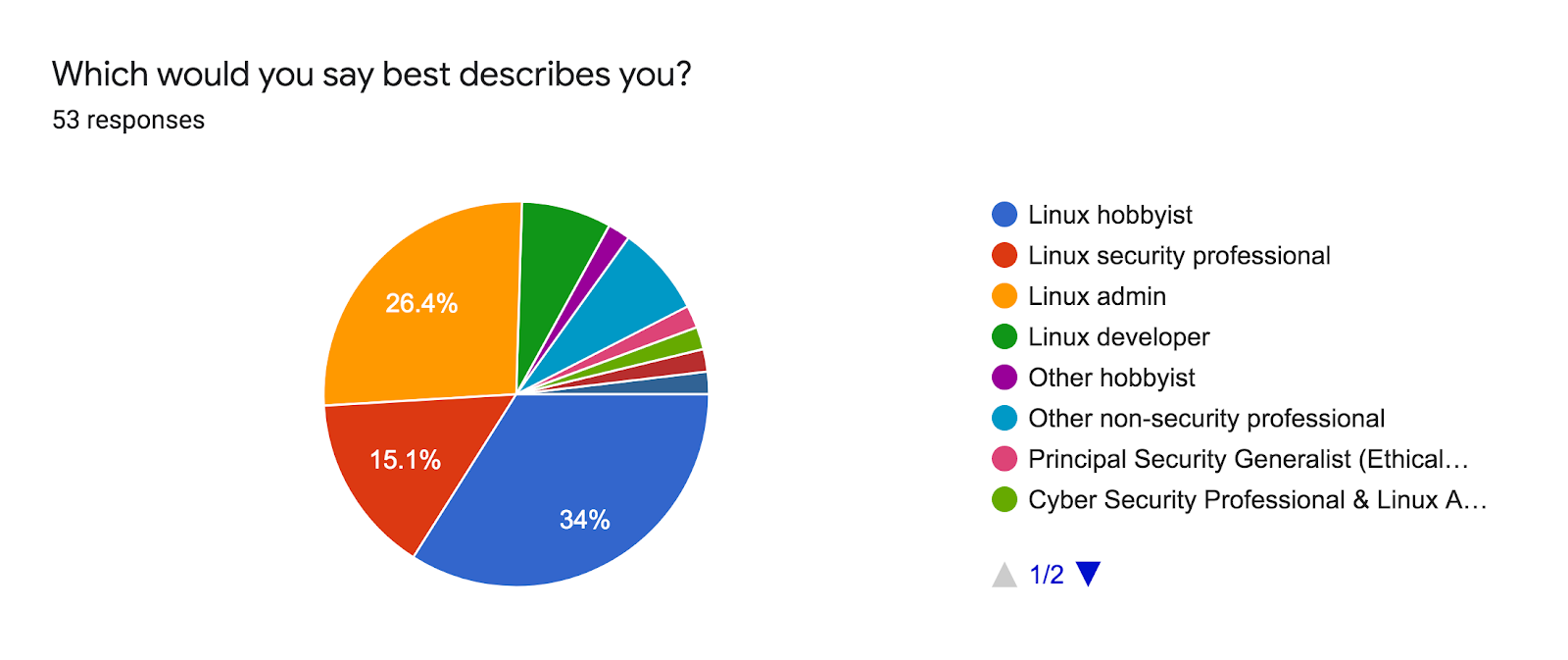 Survey Results2