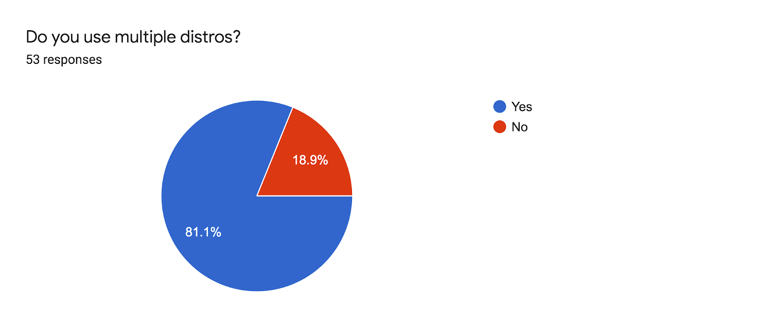 Survey Results4