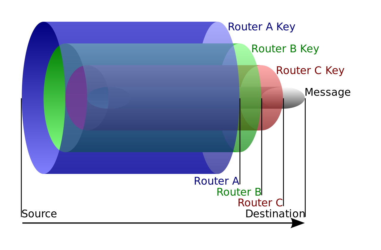 Tor Diagram