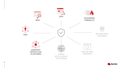 Endpoint Protection Blog 1 Esm W400