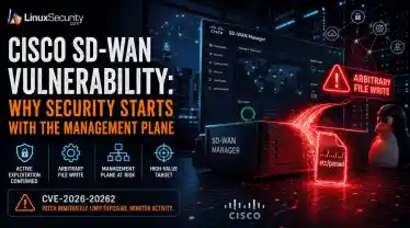 Cisco Sd Wan Hero Esm H208